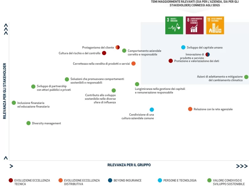 Introduzione alla Materialità