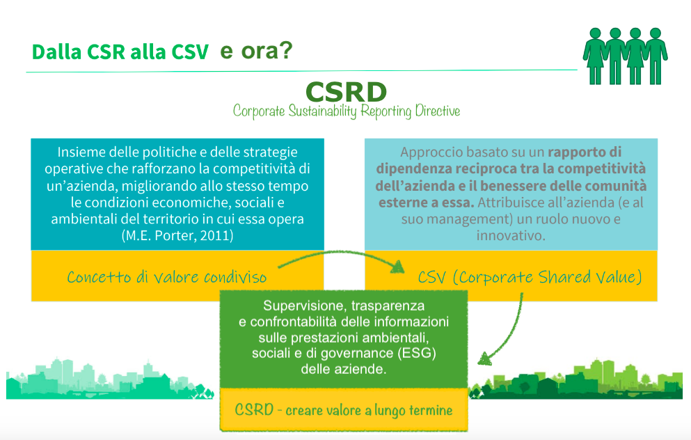 CP R SLIDE Presentazione sostenibilità