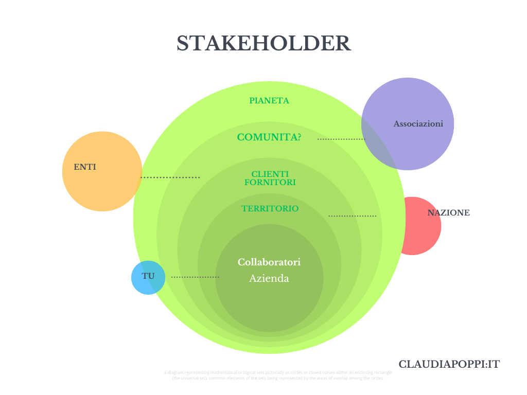 STAKEHOLDER VENN Diagram