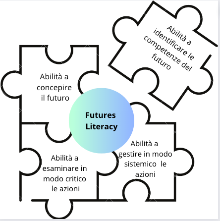 Future Literacy a scuola